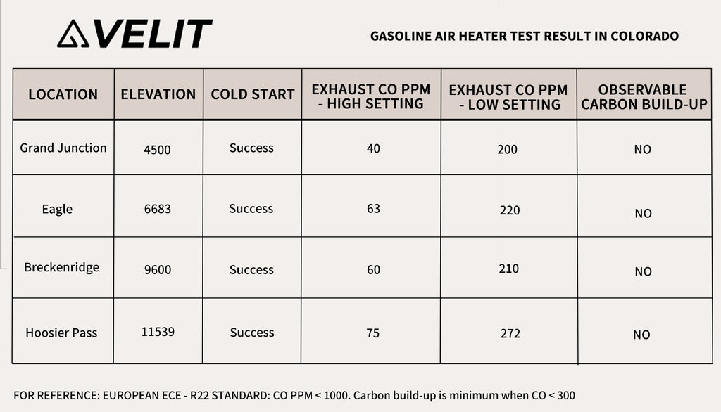 VELIT Gasoline/Diesel Air Heater 14000BTU 4000W